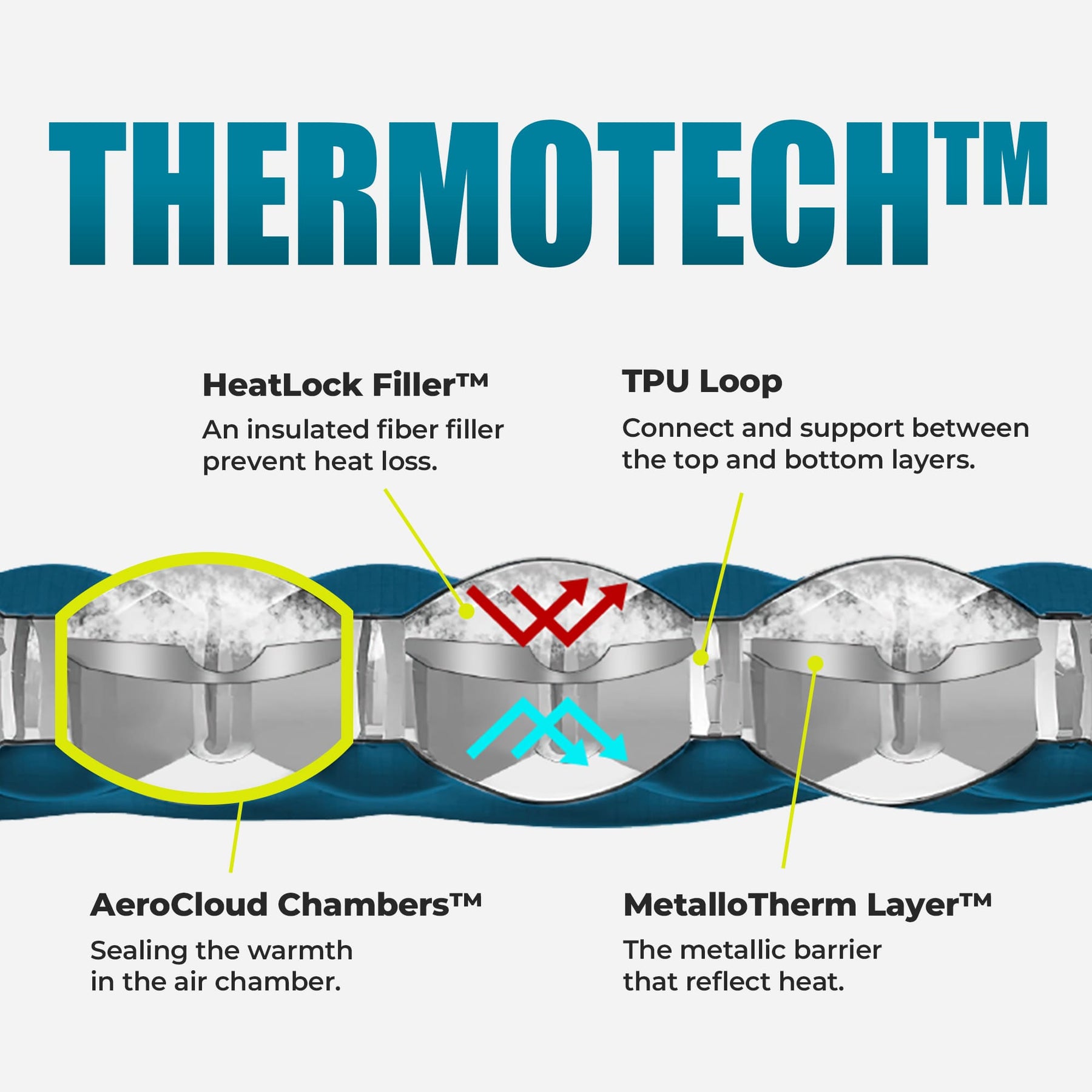 AeroCloud™ Sleeping Pad Elite