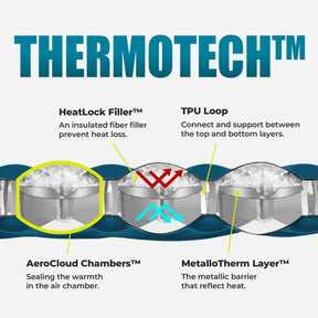 AeroCloud™ Sleeping Pad Elite