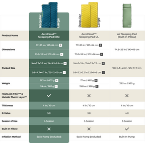 AeroCloud™ Sleeping Pad Elite